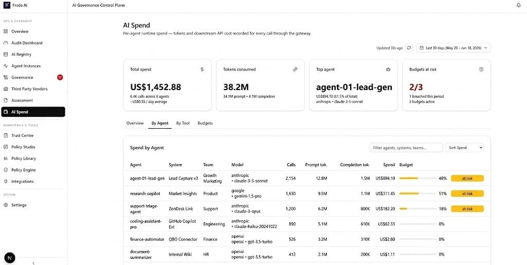 An AI agent holding a company credit card with no spending limit