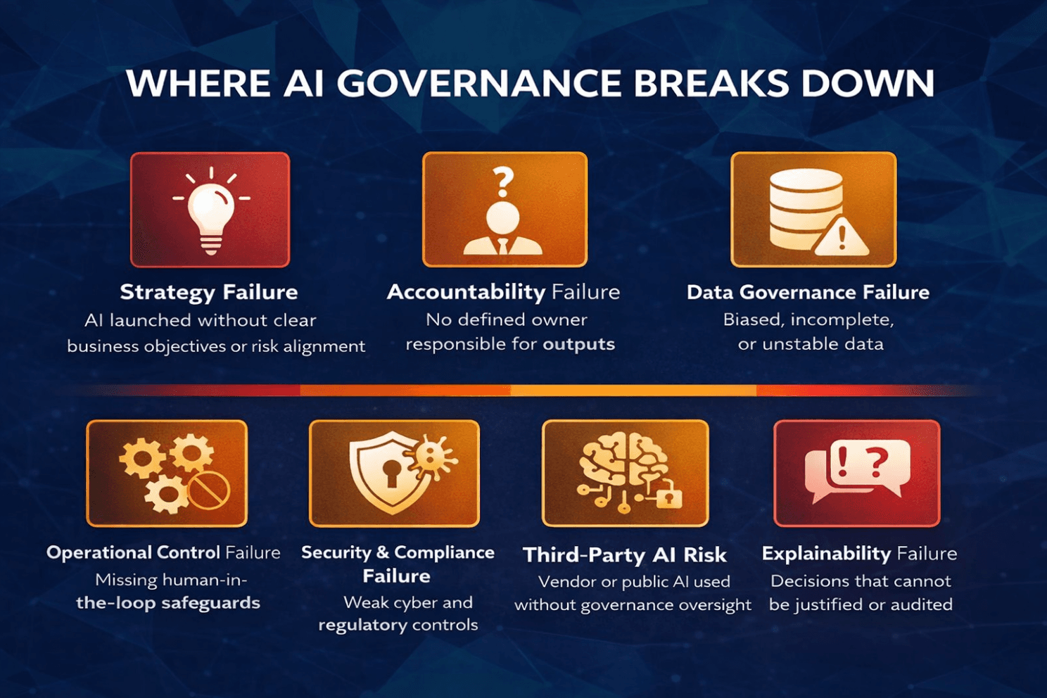 Types of AI Governance Failure