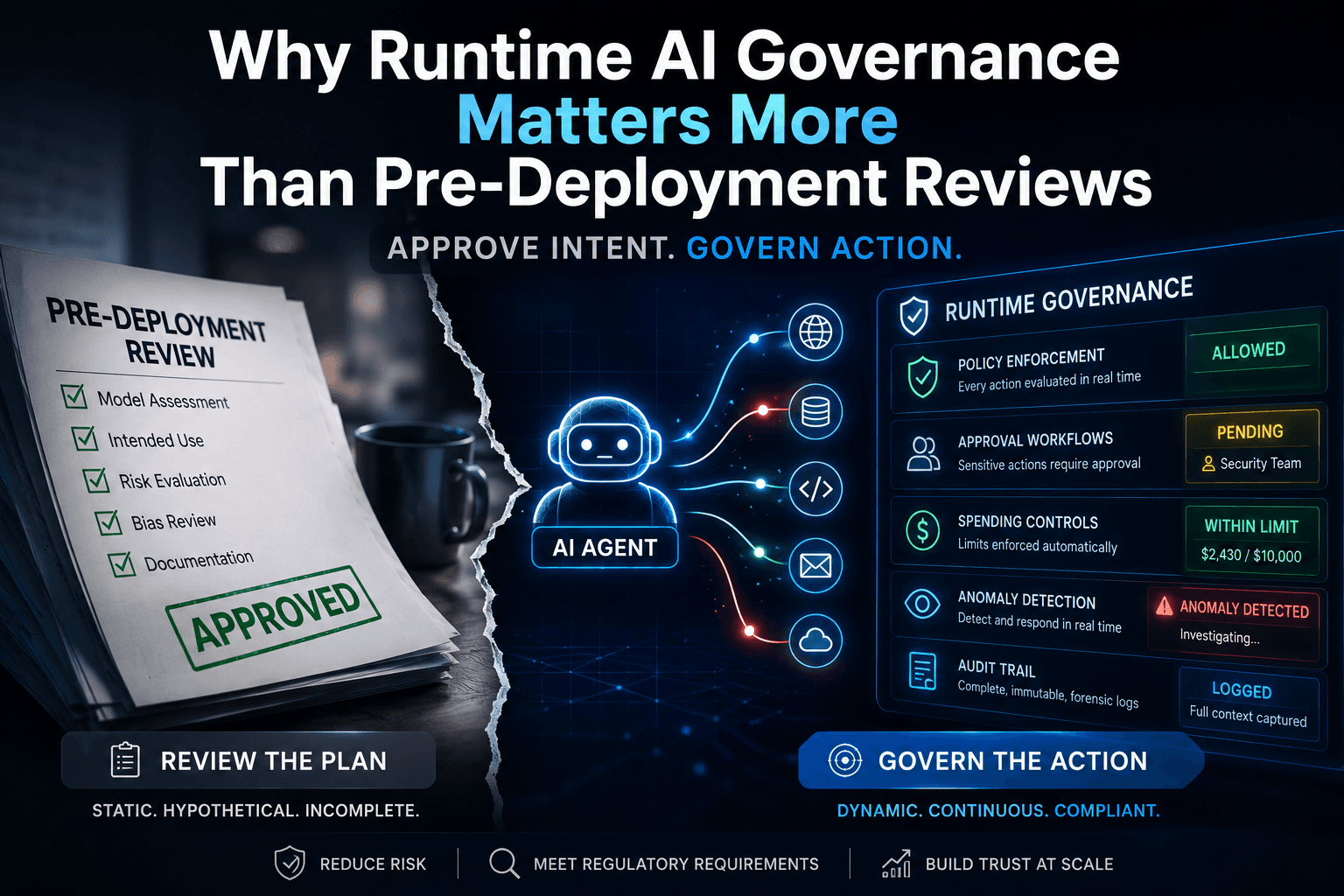 Why Runtime AI Governance Matters More Than Pre-Deployment Reviews